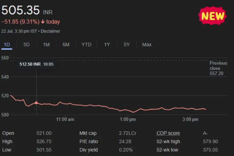 Wipro share price 2 